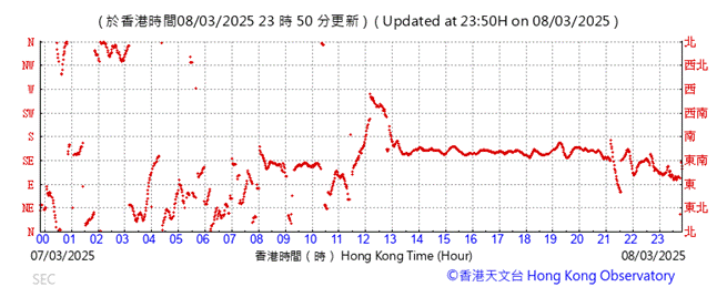 A graph with red lines
AI-generated content may be incorrect.